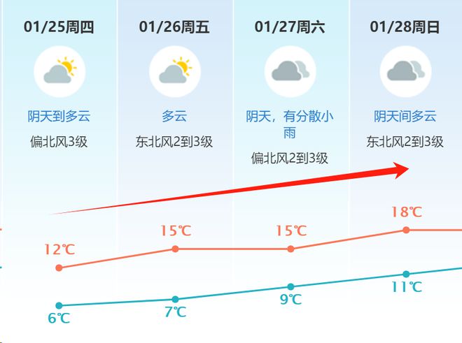 开通镇天气预报更新通知