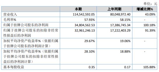 下城区数据和政务服务局新项目推动数字化转型，政务服务优化升级