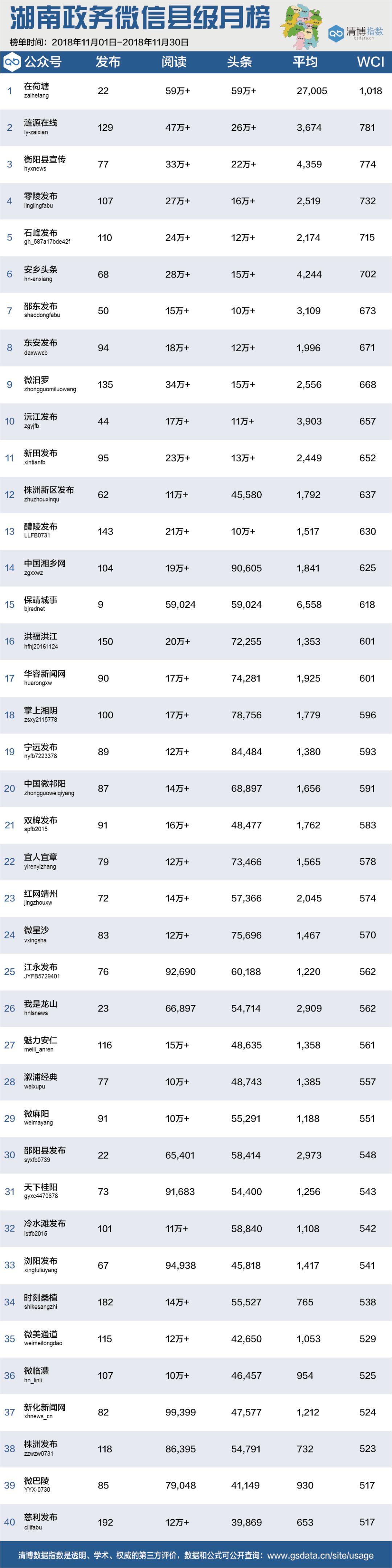 涟源市数据和政务服务局最新资讯动态