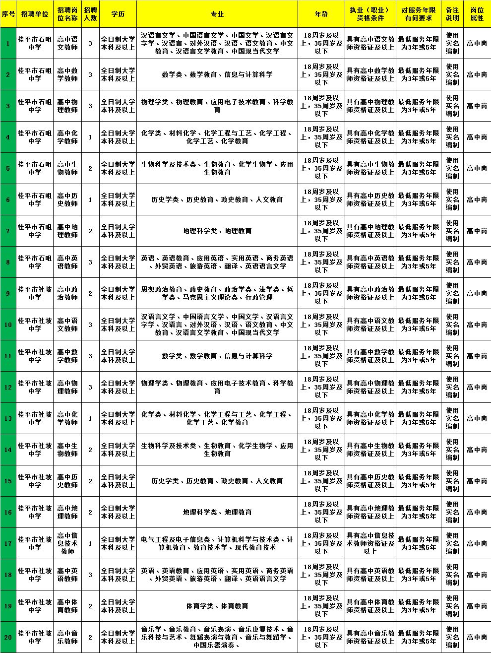 武平县审计局最新招聘启事