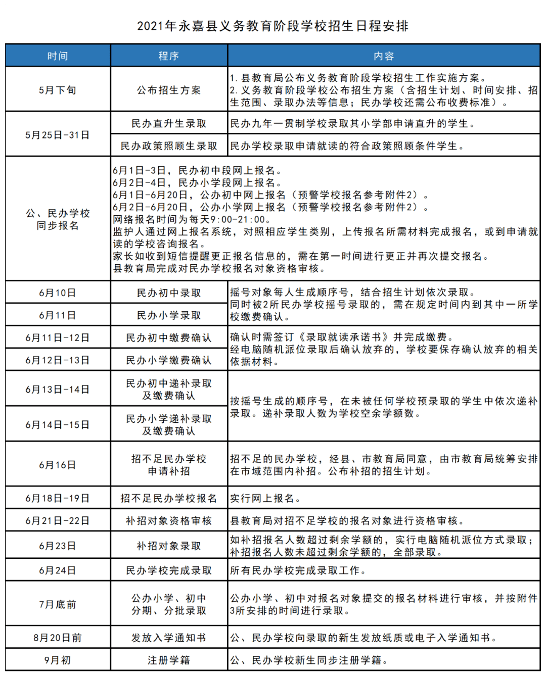 彭阳县应急管理局最新发展规划概览