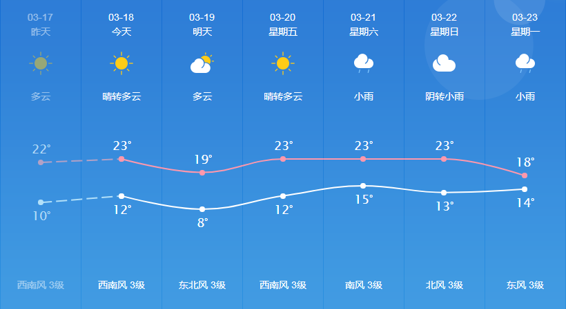 芒公最新天气预报