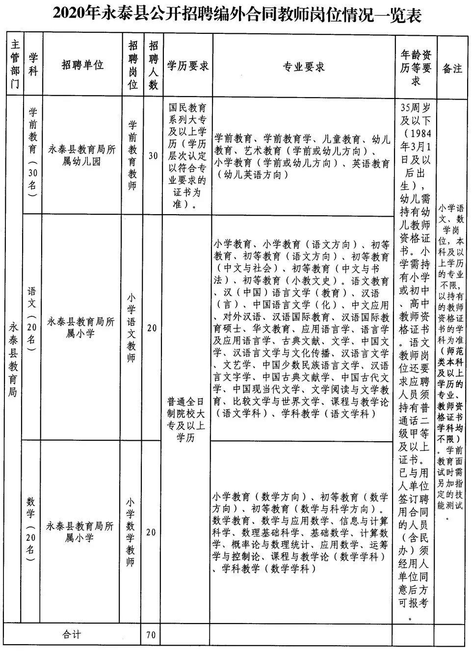 大足县小学最新招聘详解与招聘信息概览