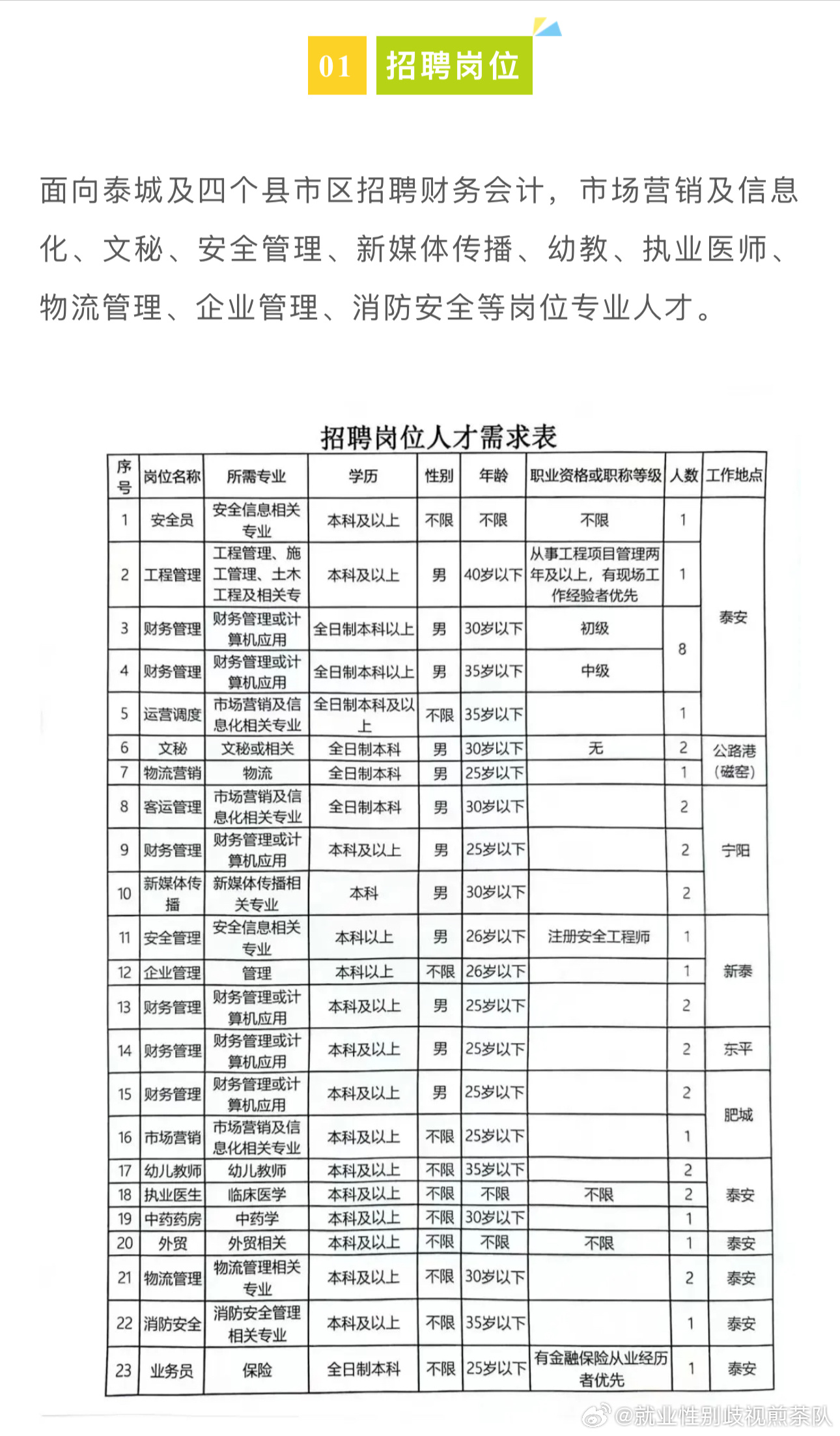 泉山区财政局最新招聘信息全面解析