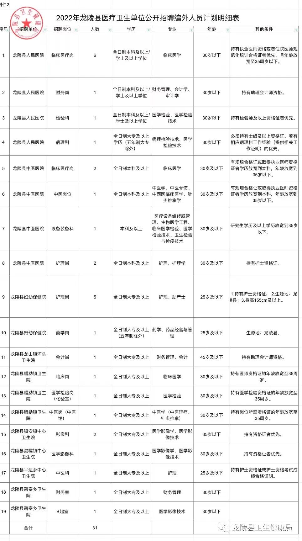 市南区医疗保障局最新招聘启事