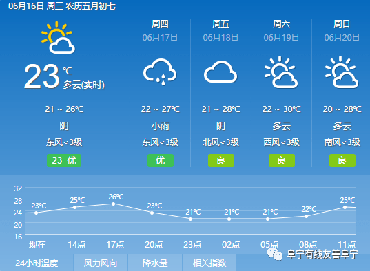 索日村天气预报更新