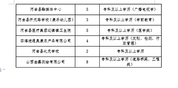 泾阳县医疗保障局最新招聘启事