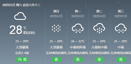 董家院村委会最新天气预报