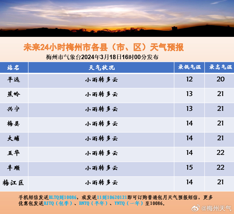 梅塘镇天气预报更新通知