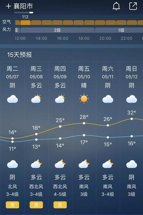 湖北省襄阳县天气预报更新通知