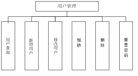 合阳县数据和政务服务局数字化升级与政务服务创新项目启动