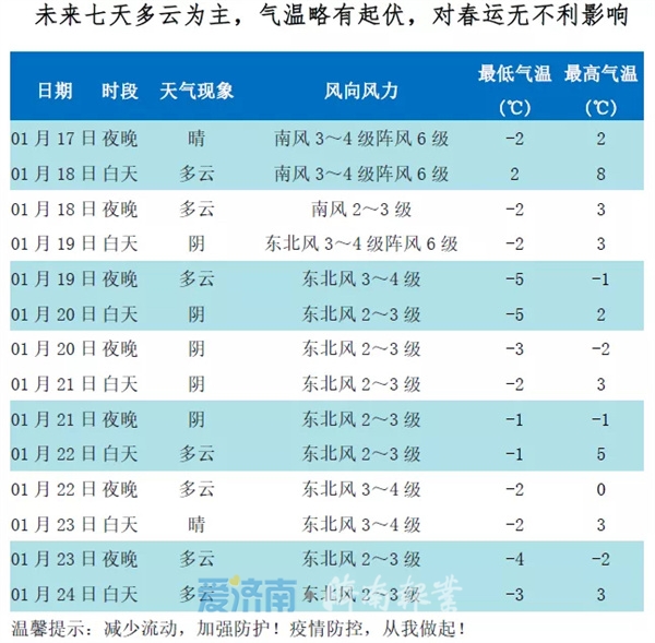 钢铁路最新天气预报概览