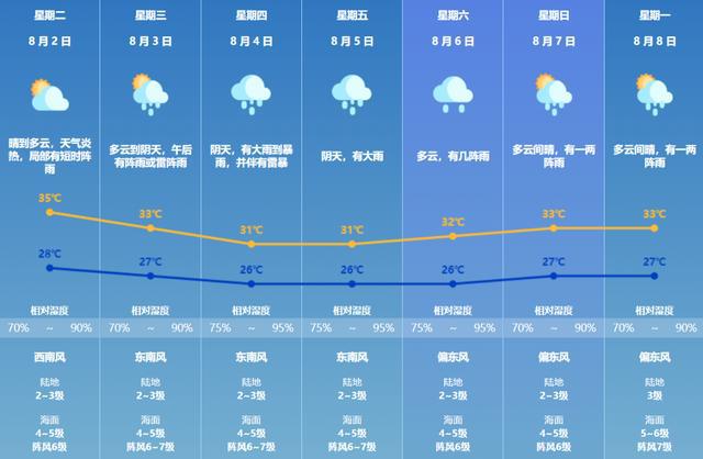 七都镇天气预报更新通知