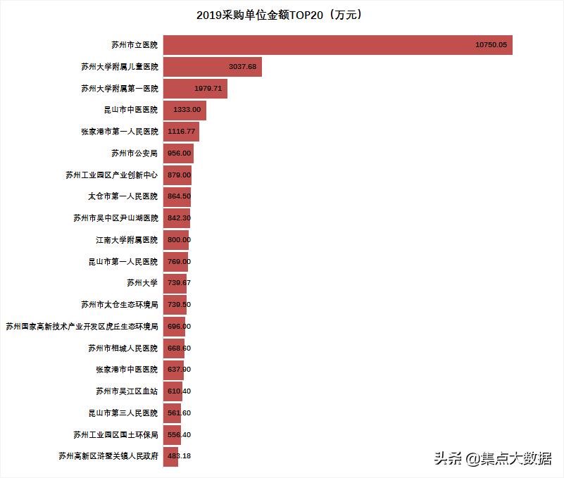 昆山市医疗保障局领导团队及未来医疗保障事业展望