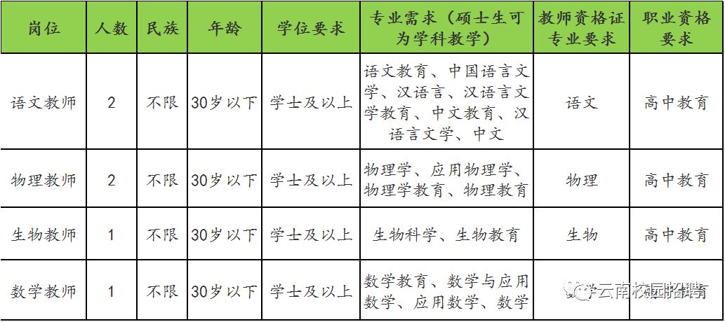 下关区初中最新招聘信息全面解析