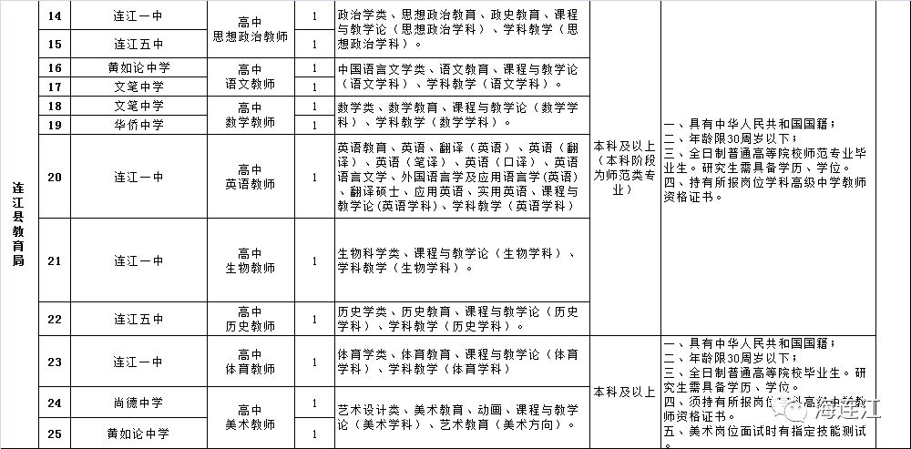 连江县小学最新招聘启事概览