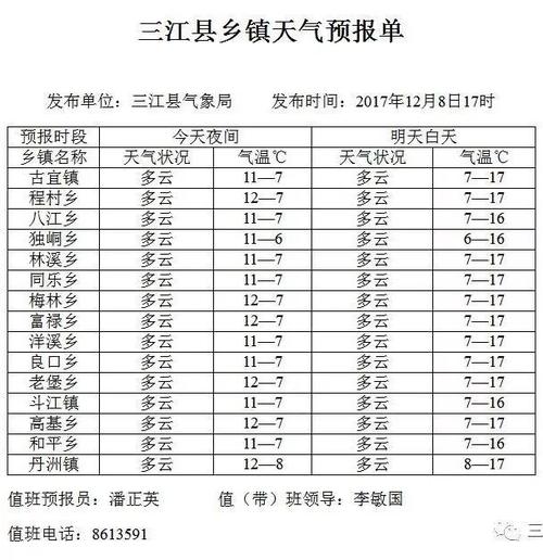 三江村天气预报更新通知