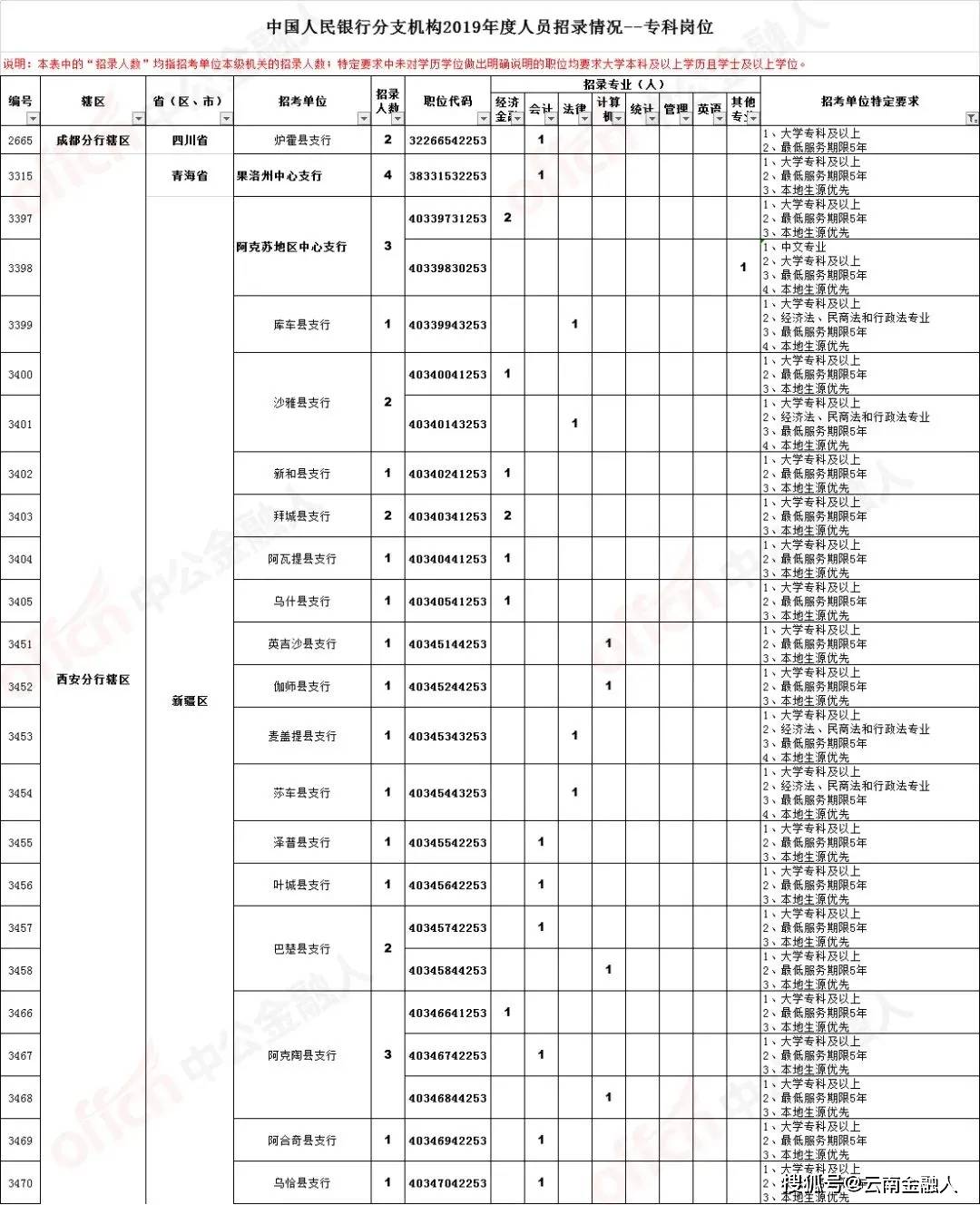 麻章区初中招聘最新信息汇总