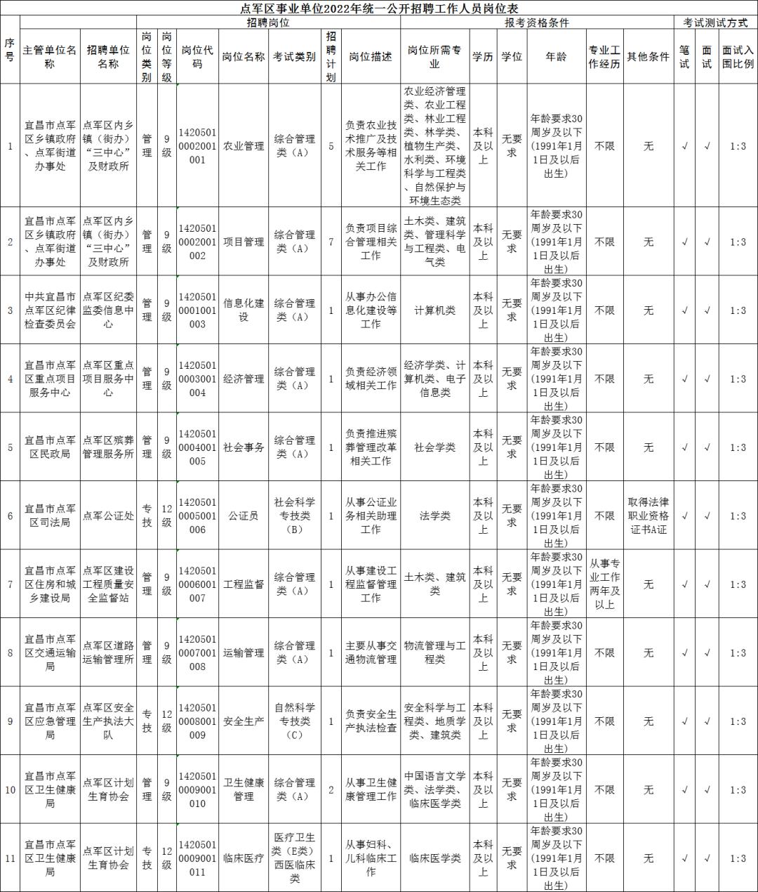 点军区初中最新招聘信息及其社会影响分析