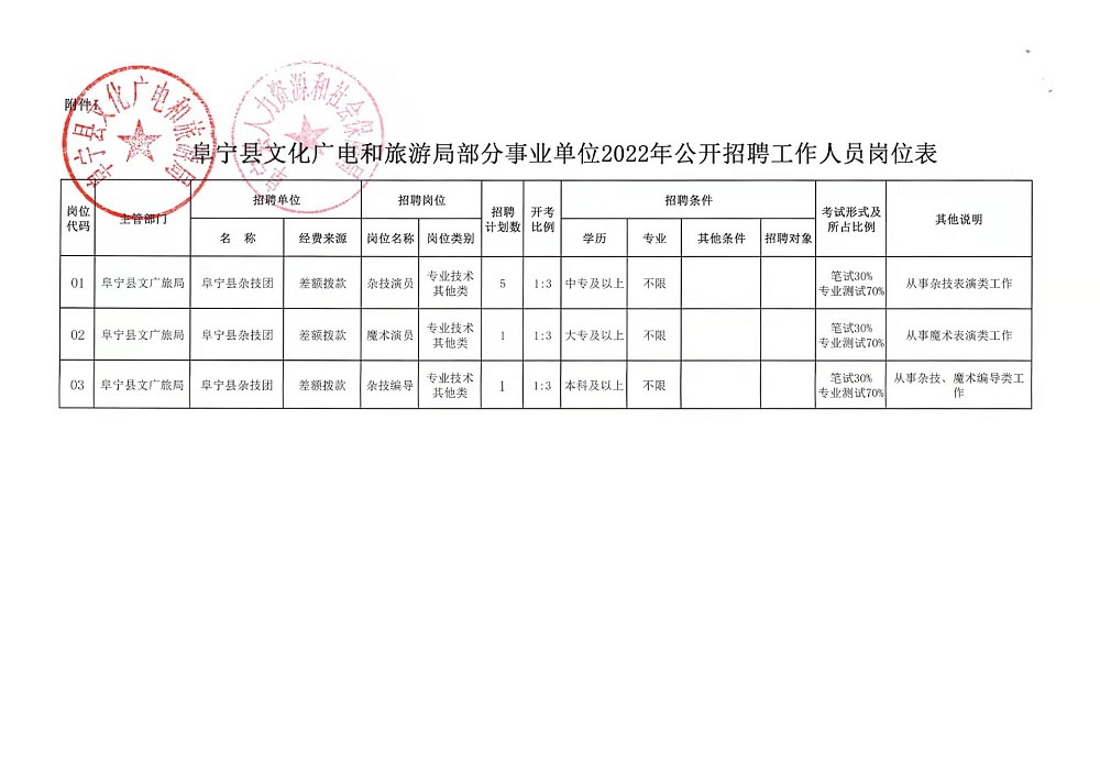 兖州市数据和政务服务局招聘启事详解