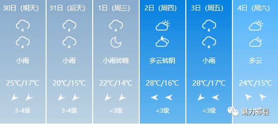 建华镇天气预报更新通知