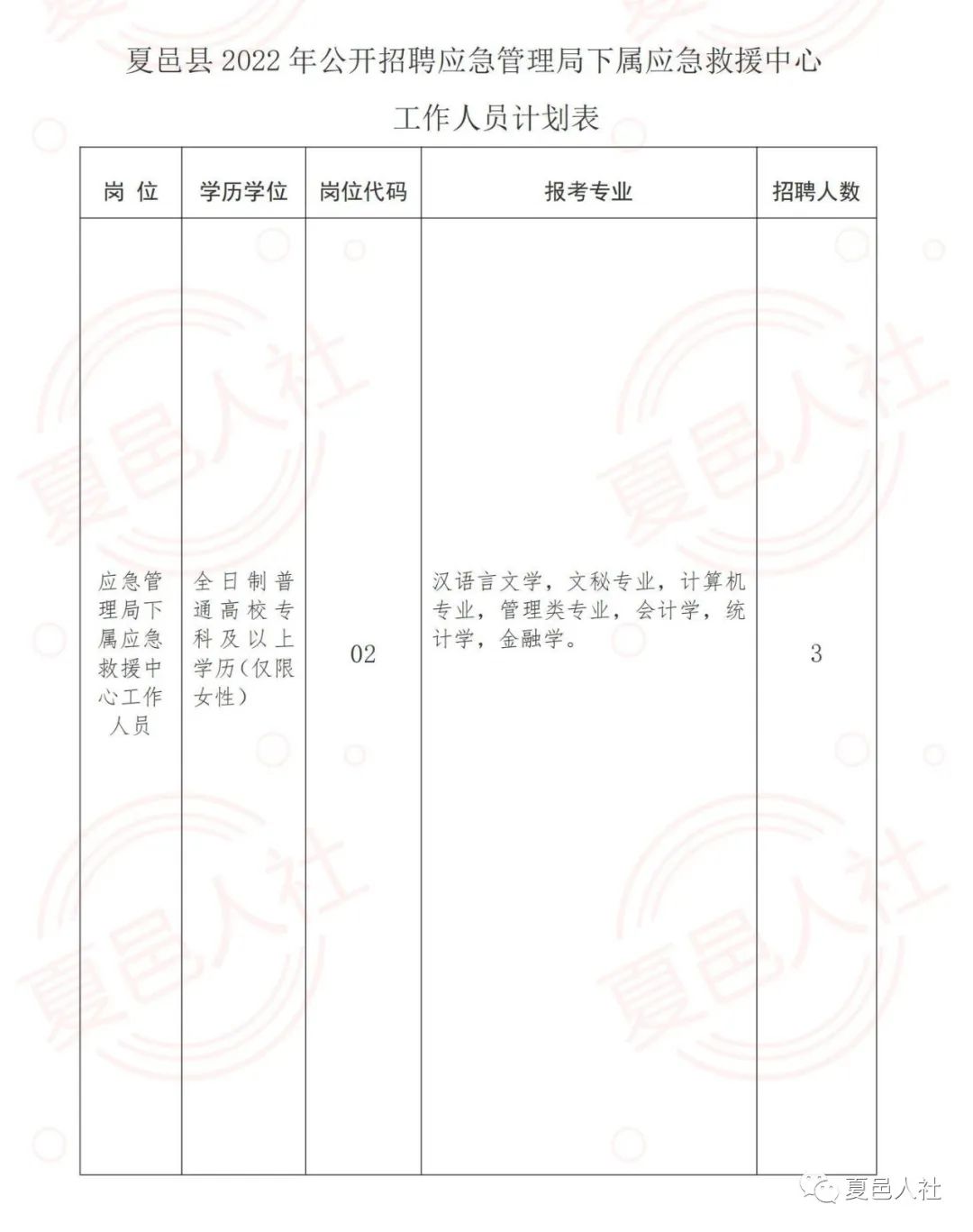 东丽区应急管理局最新招聘概况及解析