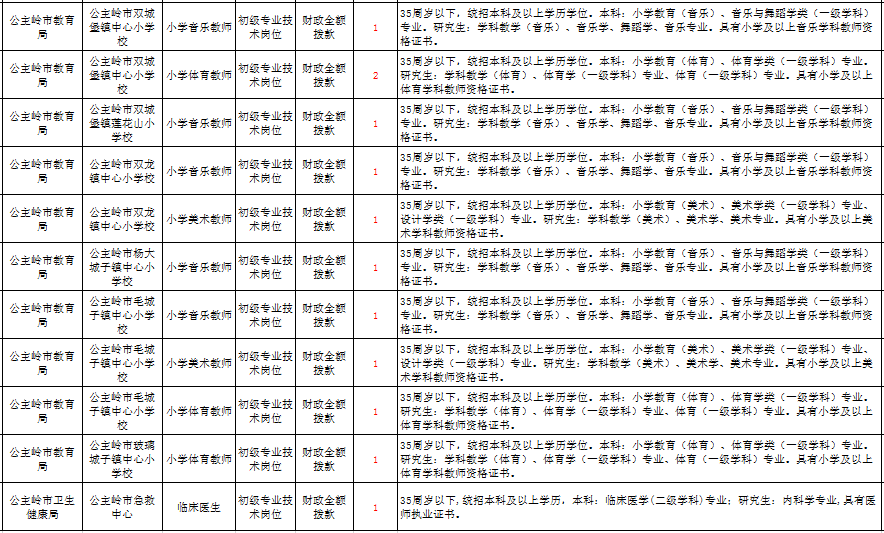 萨迦县级托养福利事业单位最新招聘信息