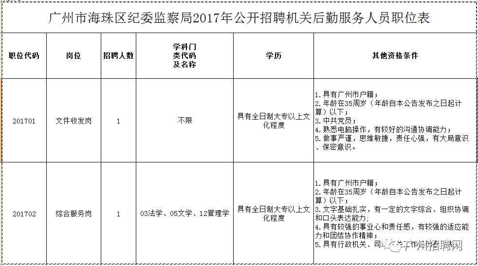 坡头区统计局最新招聘启事全览