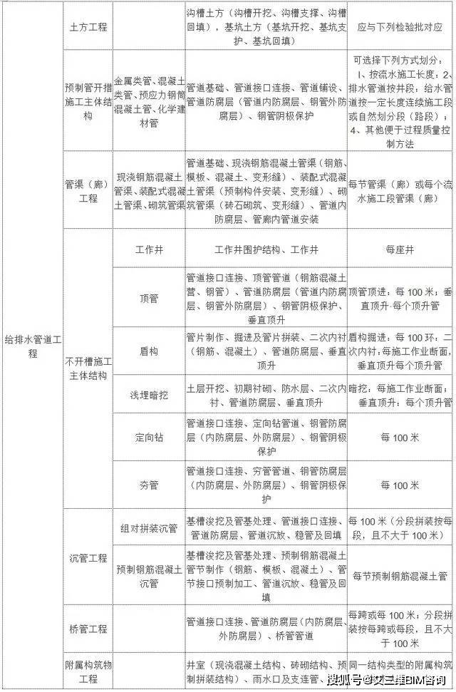 沙洋县成人教育事业单位最新项目研究概况