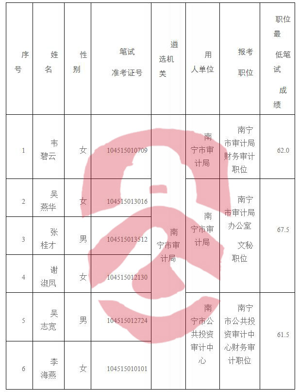 柚子伴我 第2页