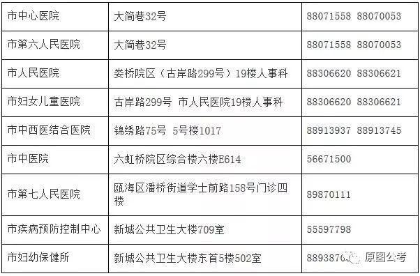 沾化县计划生育委员会招聘信息与工作展望