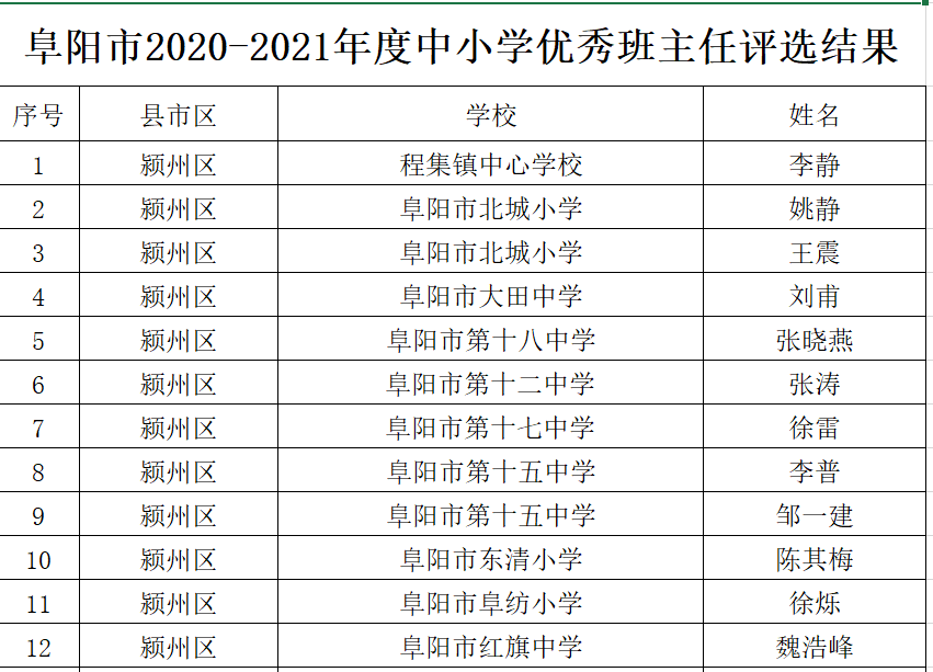 湟中县小学人事新任命，引领教育革新之路