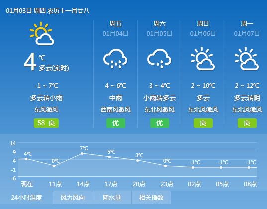 宋楼镇天气预报更新通知