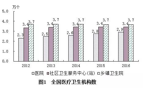 五原县计生委最新发展规划概览