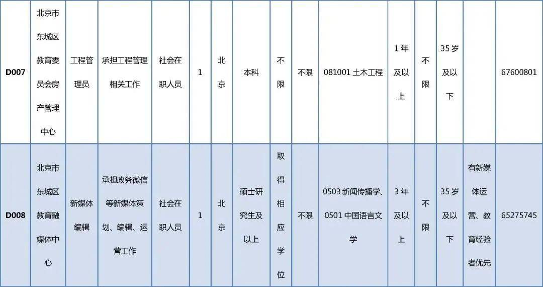 兴隆县计生委最新招聘信息与动态概览