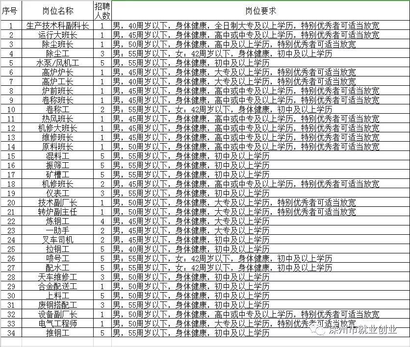 黟县托养福利事业单位最新招聘信息汇总