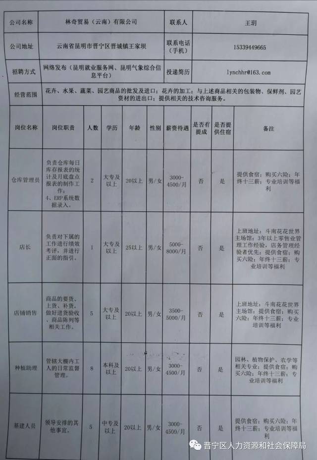 密云县医疗保障局招聘最新动态与解析发布