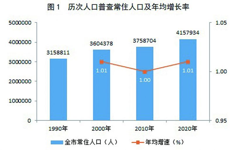 南票区数据和政务服务局最新人事任命动态