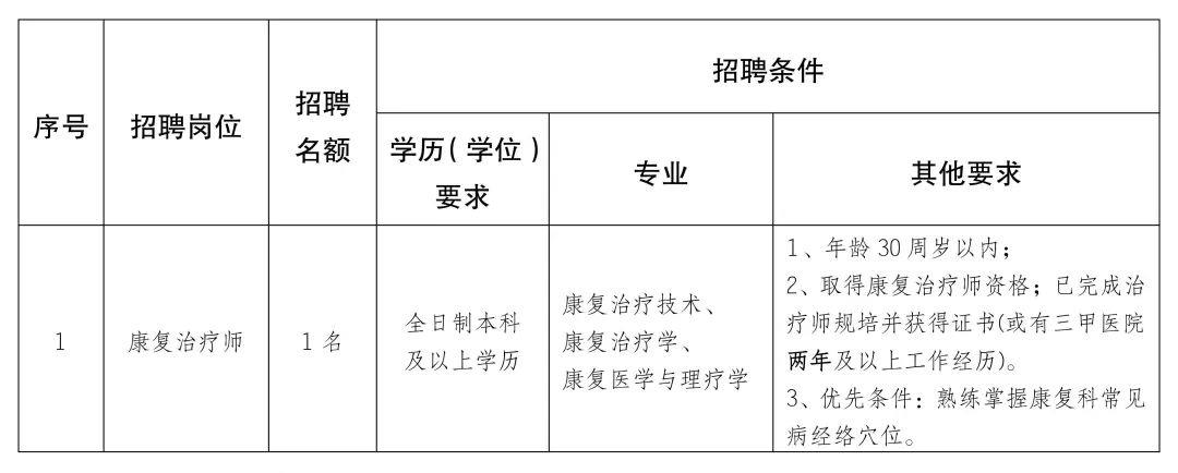 萝北县康复事业单位最新招聘信息概览