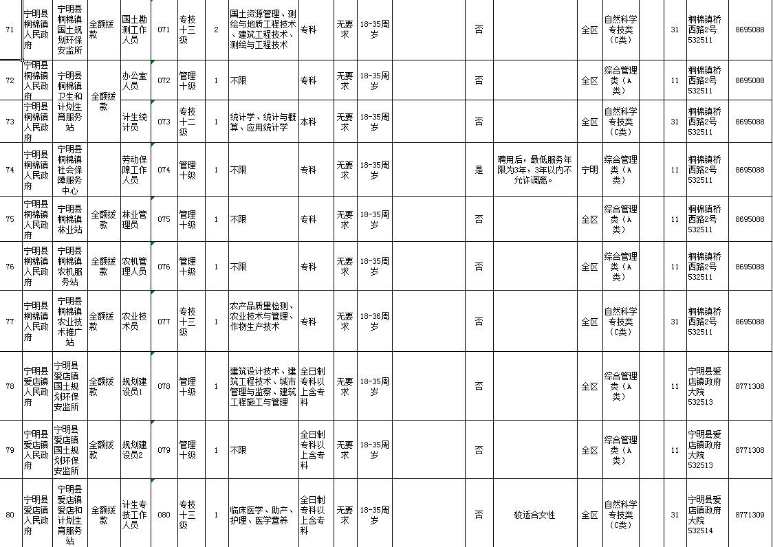 凭祥市市场监督管理局最新招聘启事概览