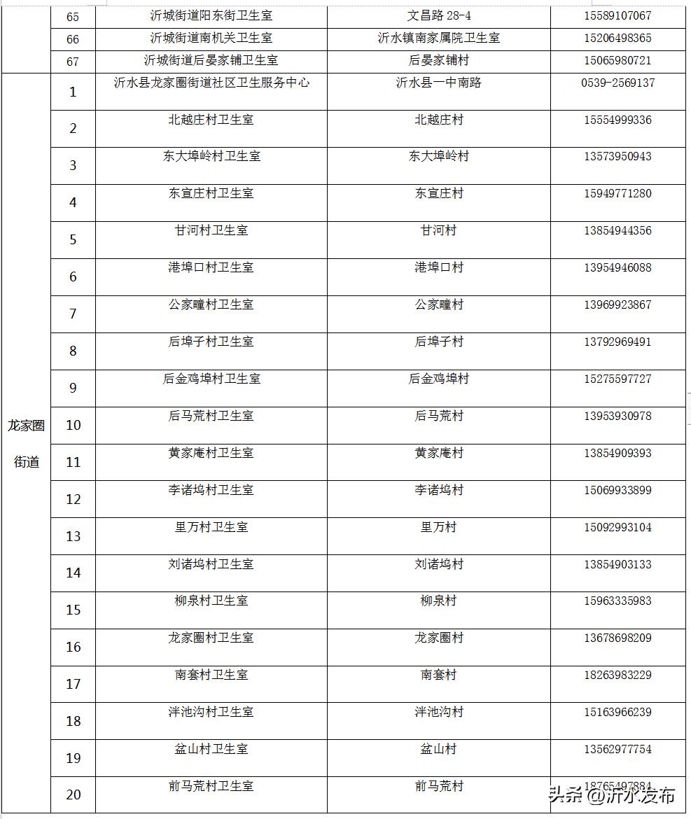 沂水县医疗保障局最新动态报道