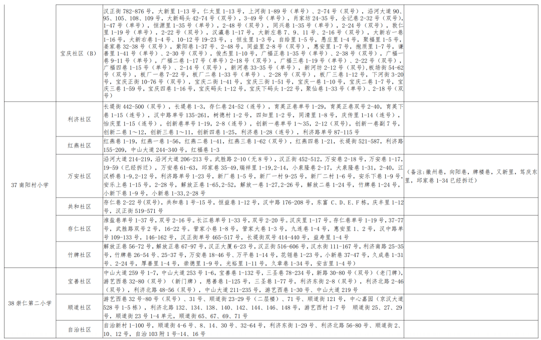 潘集区小学人事任命揭晓，引领未来教育新篇章启动