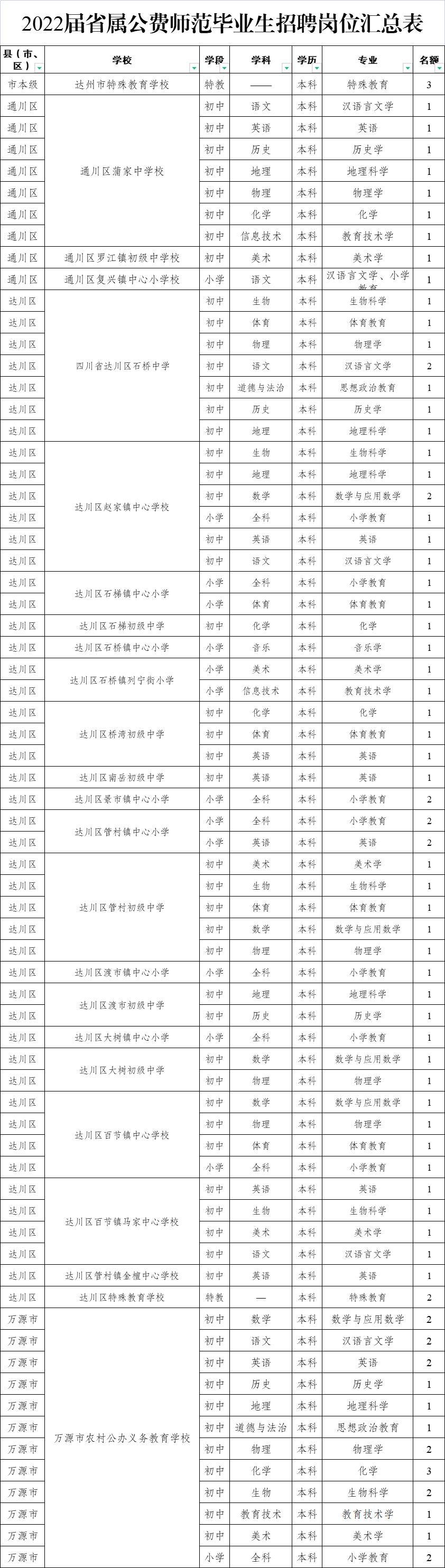 开江县初中最新招聘信息全面解析