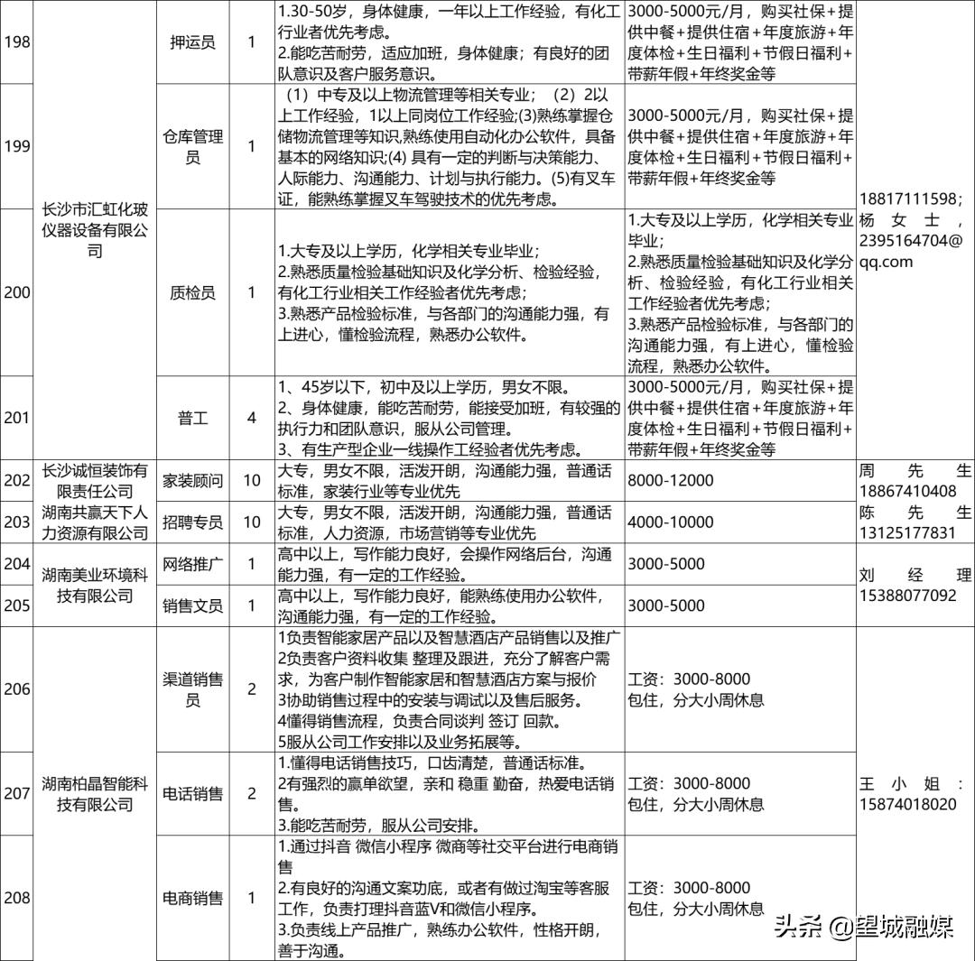 望城县计生委最新招聘信息与招聘细节全解析