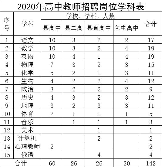 扶沟县农业农村局最新招聘详解公告