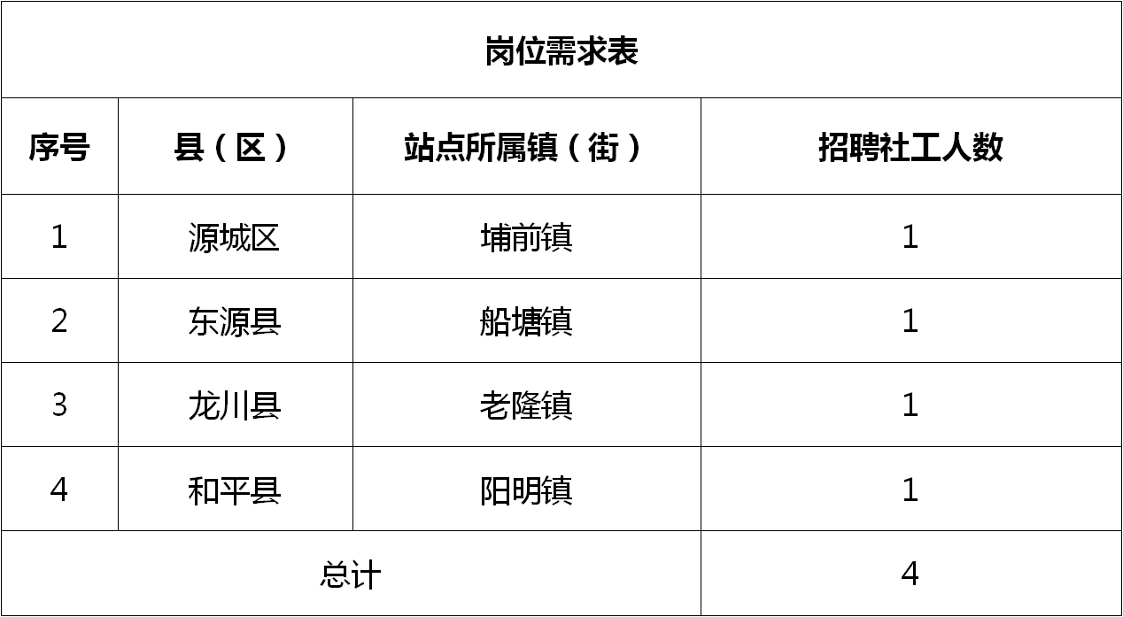 五通桥区医疗保障局招聘启事