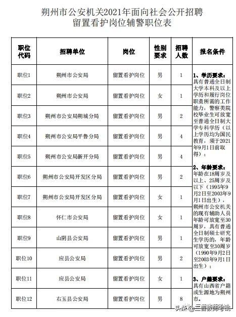 山阴县小学最新招聘信息及其相关内容探讨