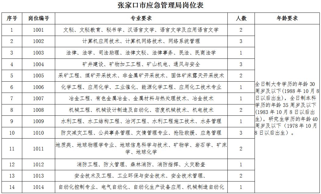 白玉县应急管理局最新招聘信息概览