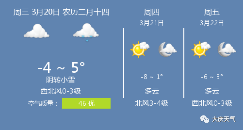 大庆街道天气预报详解，最新气象信息汇总