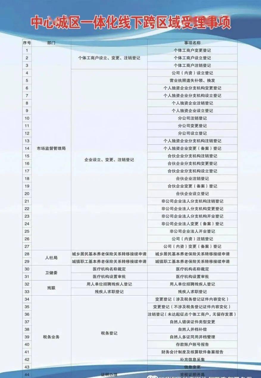 威县成人教育事业单位发展规划展望